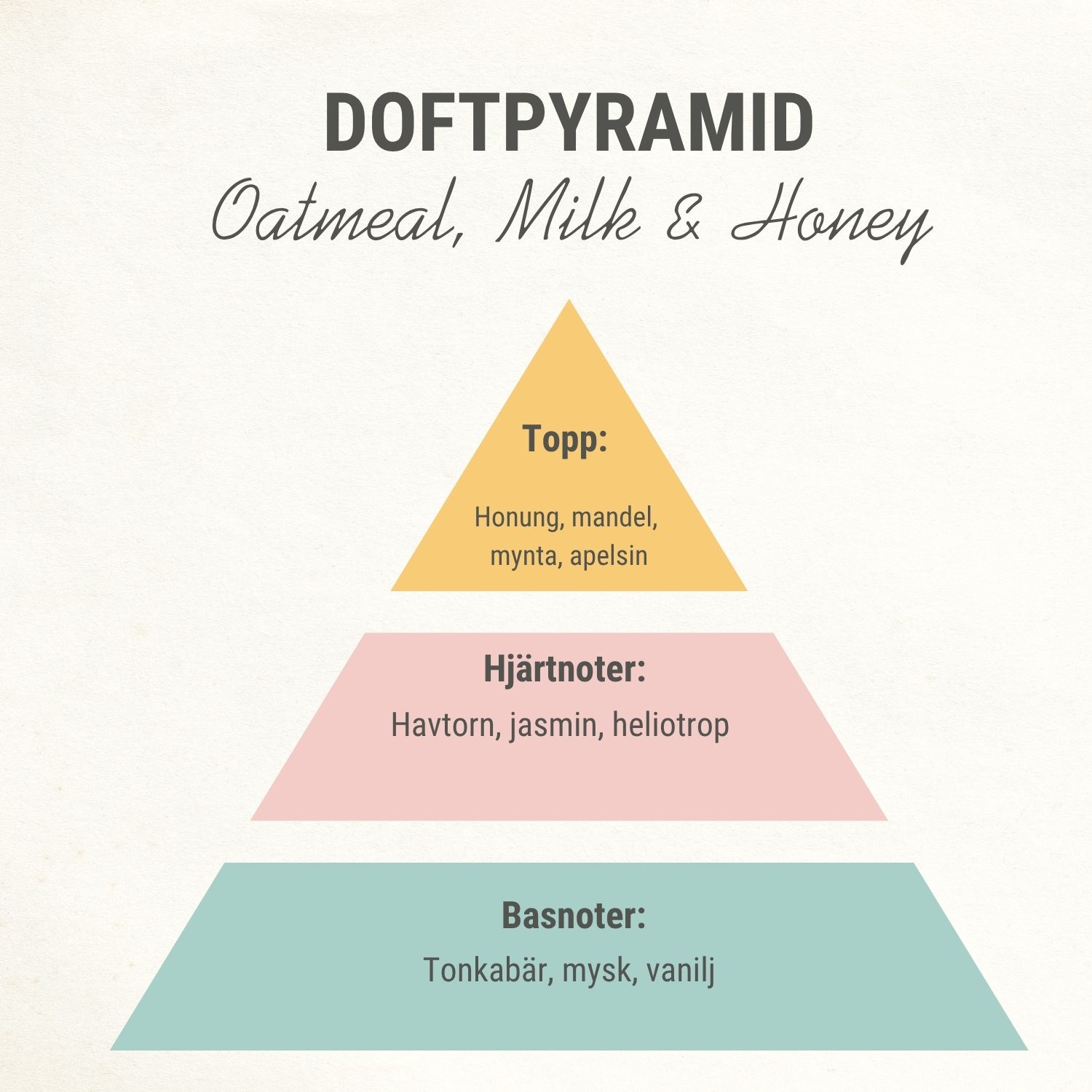 Oatmeal, Milk & Honey doftolja - Bild 2