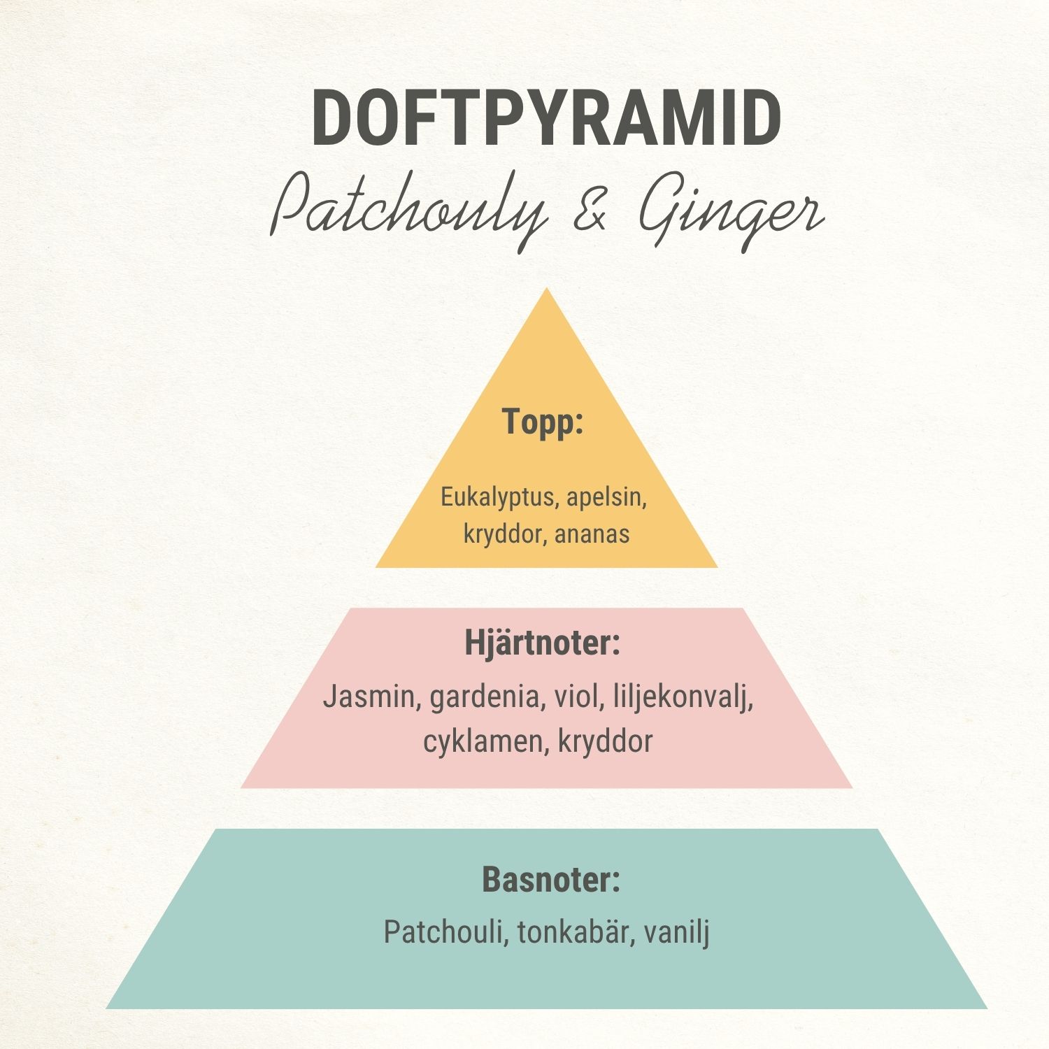 Patchouli & Ginger doftolja - Bild 2