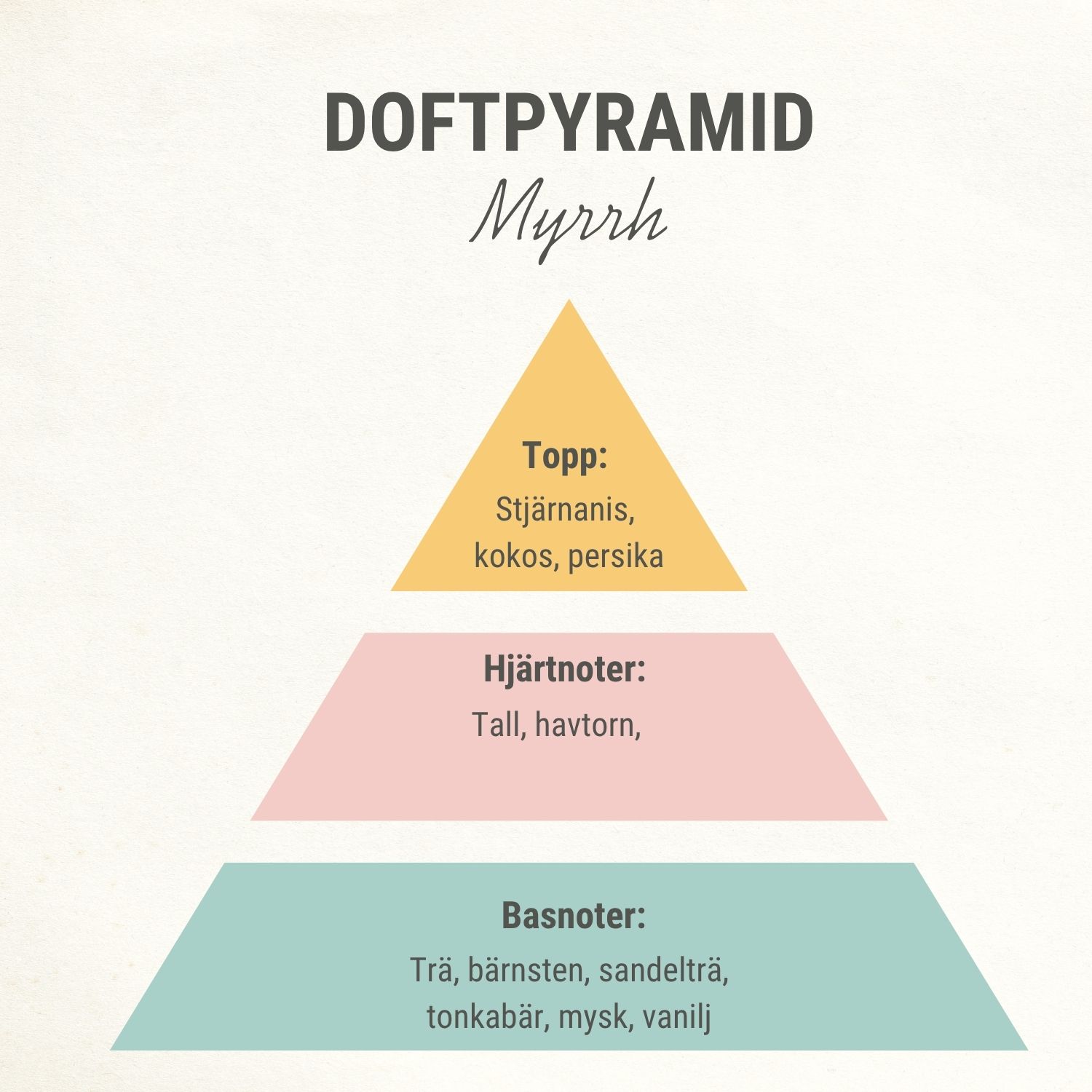 Myrrh doftolja - Bild 2