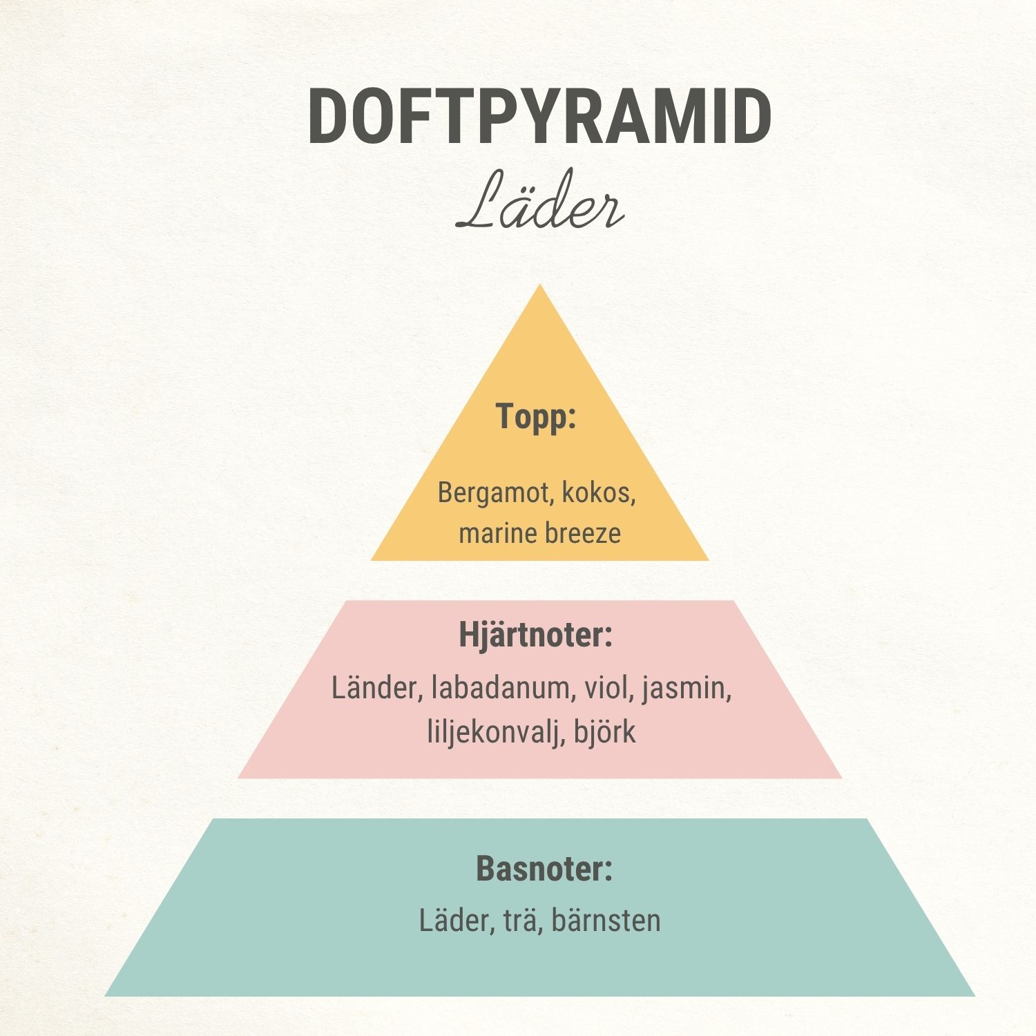 Läder doftolja - Bild 2
