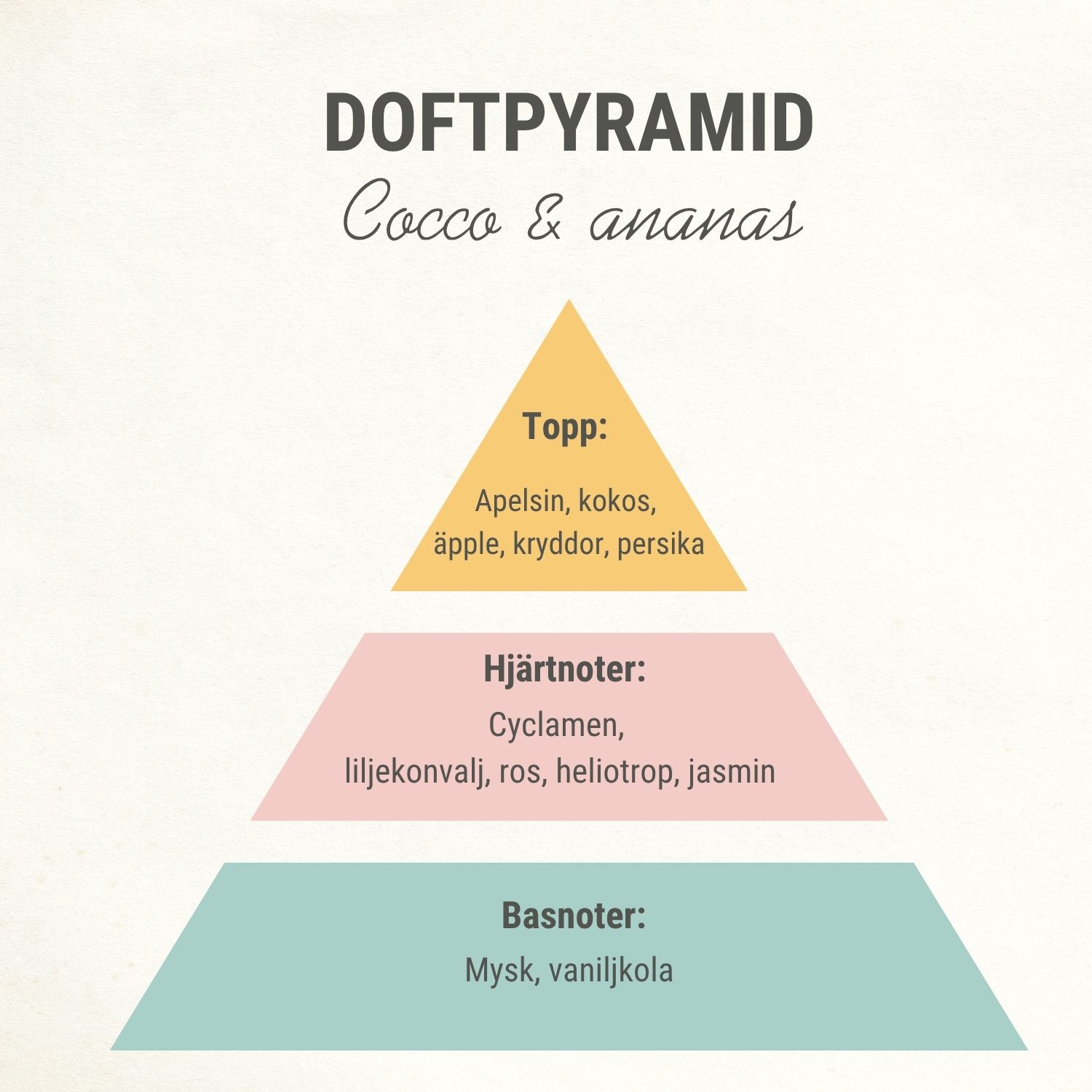 Cocco & Ananas doftolja - Bild 2