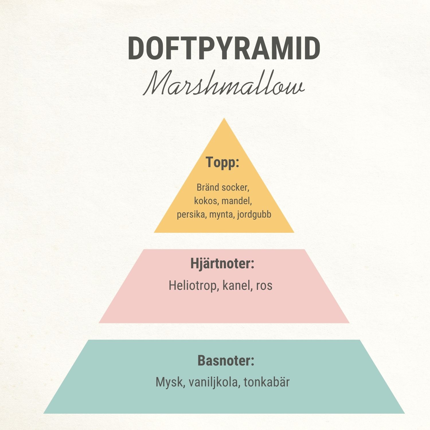 Marshmallow doftolja - Bild 2