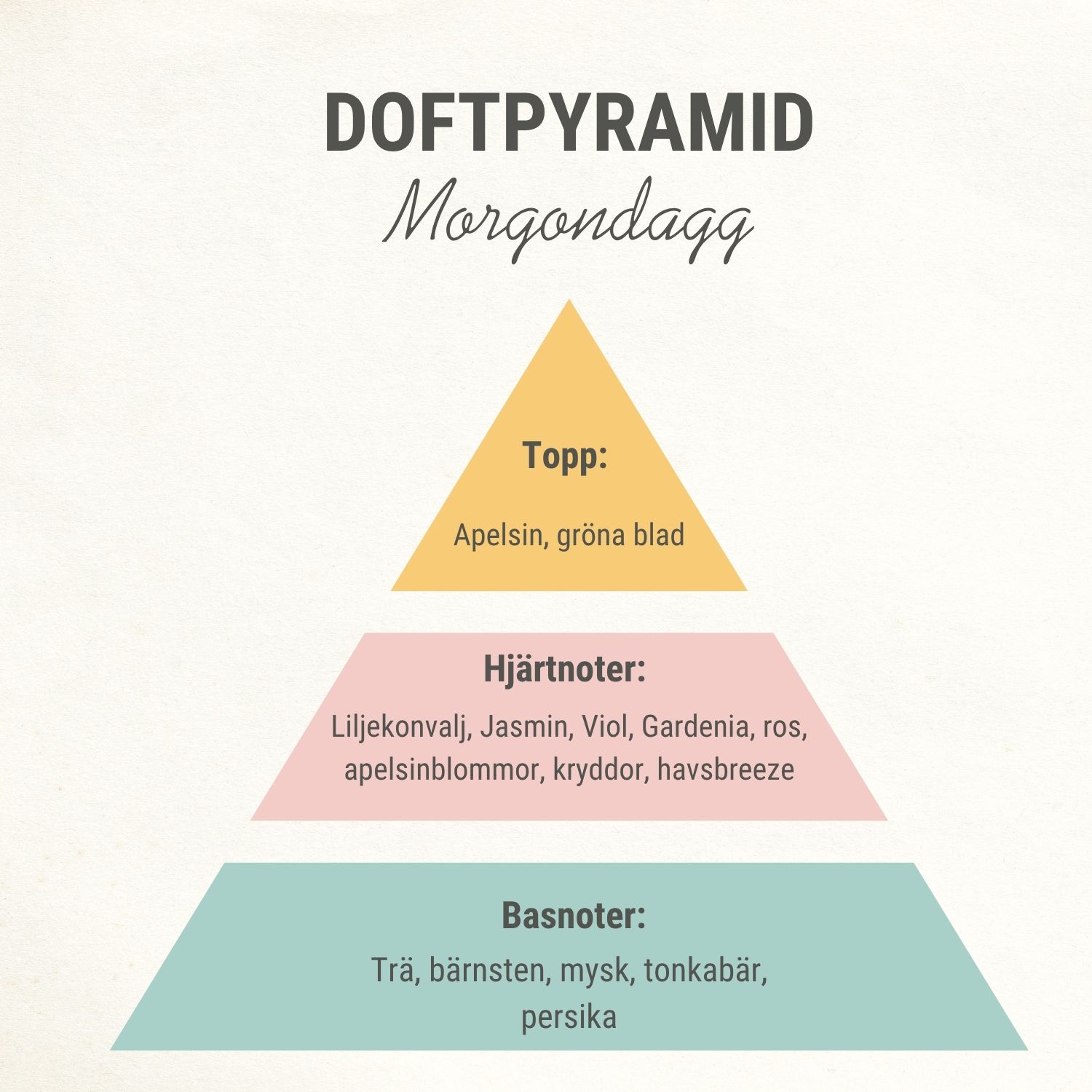 Morgondagg doftolja - Bild 2