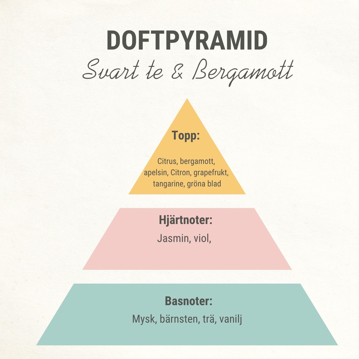 Svart te & Bergamott doftolja - Bild 2